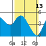Tide chart for Point Buckler, Suisun Bay, California on 2022/03/13