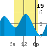 Tide chart for Point Buckler, Suisun Bay, California on 2022/03/15