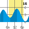 Tide chart for Point Buckler, Suisun Bay, California on 2022/03/16