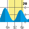 Tide chart for Point Buckler, Suisun Bay, California on 2022/03/20