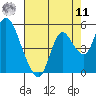 Tide chart for Point Buckler, Suisun Bay, California on 2022/08/11