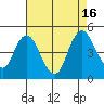 Tide chart for Point Buckler, Suisun Bay, California on 2022/08/16
