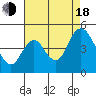 Tide chart for Point Buckler, Suisun Bay, California on 2022/08/18