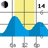 Tide chart for Point Buckler, Suisun Bay, California on 2023/01/14