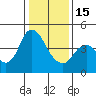 Tide chart for Point Buckler, Suisun Bay, California on 2023/01/15