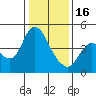 Tide chart for Point Buckler, Suisun Bay, California on 2023/01/16