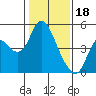 Tide chart for Point Buckler, Suisun Bay, California on 2023/01/18