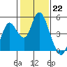 Tide chart for Point Buckler, Suisun Bay, California on 2023/01/22