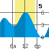 Tide chart for Point Buckler, Suisun Bay, California on 2023/01/5