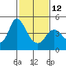 Tide chart for Point Buckler, Suisun Bay, California on 2023/02/12