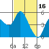 Tide chart for Point Buckler, Suisun Bay, California on 2023/02/16