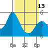 Tide chart for Point Buckler, California on 2023/03/13