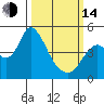 Tide chart for Point Buckler, California on 2023/03/14