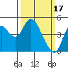 Tide chart for Point Buckler, Suisun Bay, California on 2023/03/17