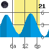 Tide chart for Point Buckler, California on 2023/03/21