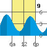Tide chart for Point Buckler, California on 2023/03/9