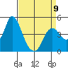 Tide chart for Point Buckler, Suisun Bay, California on 2023/04/9