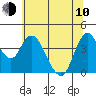 Tide chart for Point Buckler, Suisun Bay, California on 2023/06/10