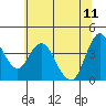 Tide chart for Point Buckler, Suisun Bay, California on 2023/06/11