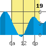 Tide chart for Point Buckler, Suisun Bay, California on 2023/06/19