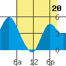 Tide chart for Point Buckler, Suisun Bay, California on 2023/06/20