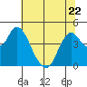 Tide chart for Point Buckler, Suisun Bay, California on 2023/06/22