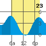 Tide chart for Point Buckler, Suisun Bay, California on 2023/06/23