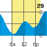 Tide chart for Point Buckler, Suisun Bay, California on 2023/06/29