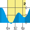 Tide chart for Point Buckler, Suisun Bay, California on 2023/06/2