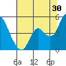 Tide chart for Point Buckler, Suisun Bay, California on 2023/06/30