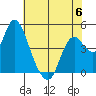 Tide chart for Point Buckler, Suisun Bay, California on 2023/06/6