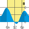 Tide chart for Point Buckler, Suisun Bay, California on 2023/06/8