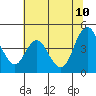 Tide chart for Point Buckler, Suisun Bay, California on 2023/07/10