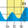 Tide chart for Point Buckler, Suisun Bay, California on 2023/07/11