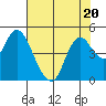 Tide chart for Point Buckler, Suisun Bay, California on 2023/07/20