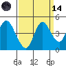 Tide chart for Point Buckler, Suisun Bay, California on 2023/09/14