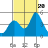 Tide chart for Point Buckler, Suisun Bay, California on 2023/09/20