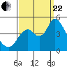 Tide chart for Point Buckler, Suisun Bay, California on 2023/09/22