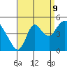 Tide chart for Point Buckler, Suisun Bay, California on 2023/09/9