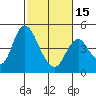 Tide chart for Point Buckler, Suisun Bay, California on 2024/02/15