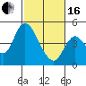 Tide chart for Point Buckler, Suisun Bay, California on 2024/02/16