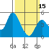 Tide chart for Point Buckler, Suisun Bay, California on 2024/03/15