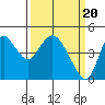 Tide chart for Point Buckler, Suisun Bay, California on 2024/03/20