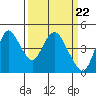 Tide chart for Point Buckler, Suisun Bay, California on 2024/03/22