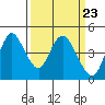 Tide chart for Point Buckler, Suisun Bay, California on 2024/03/23
