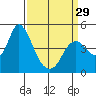 Tide chart for Point Buckler, Suisun Bay, California on 2024/03/29