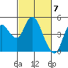 Tide chart for Point Buckler, Suisun Bay, California on 2024/03/7