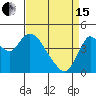 Tide chart for Point Buckler, Suisun Bay, California on 2024/04/15