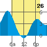 Tide chart for Point Buckler, Suisun Bay, California on 2024/05/26