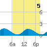 Tide chart for Point Charles, florida on 2022/07/5